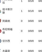 开云官网-英超积分榜：曼城4球大胜暂登顶，桑德兰、热刺皆3球取胜